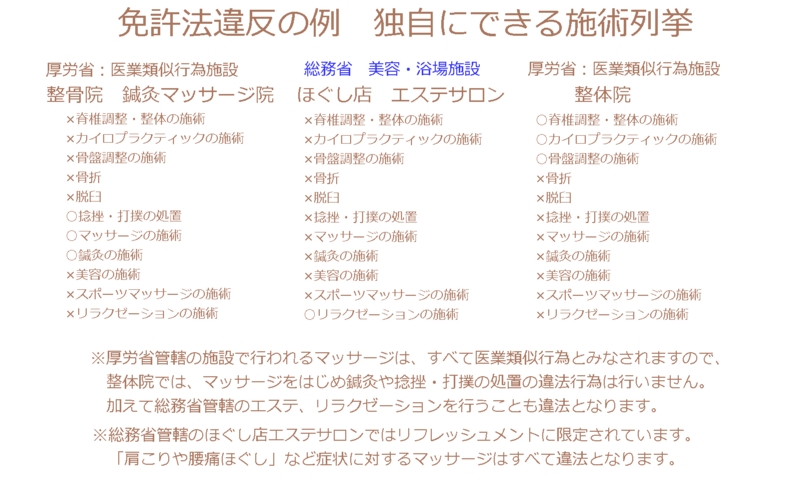 データ